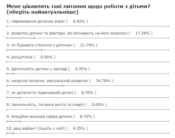 Які питання щодо роботи з дітьми Вас цікавлять на даний час?
